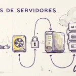 Tipos de Servidores Web en el Mercado
