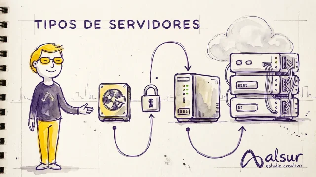 Tipos de Servidores Web en el Mercado